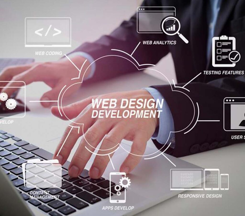 Website Development Services